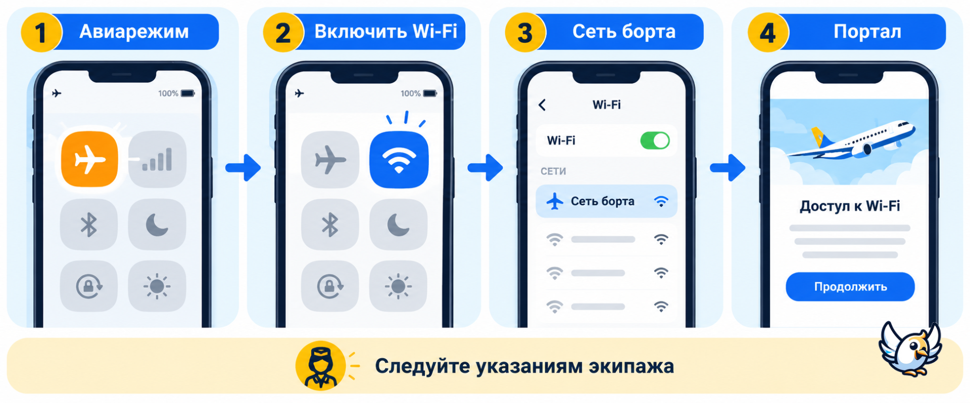 Как подключиться к Wi‑Fi в самолете: четыре шага