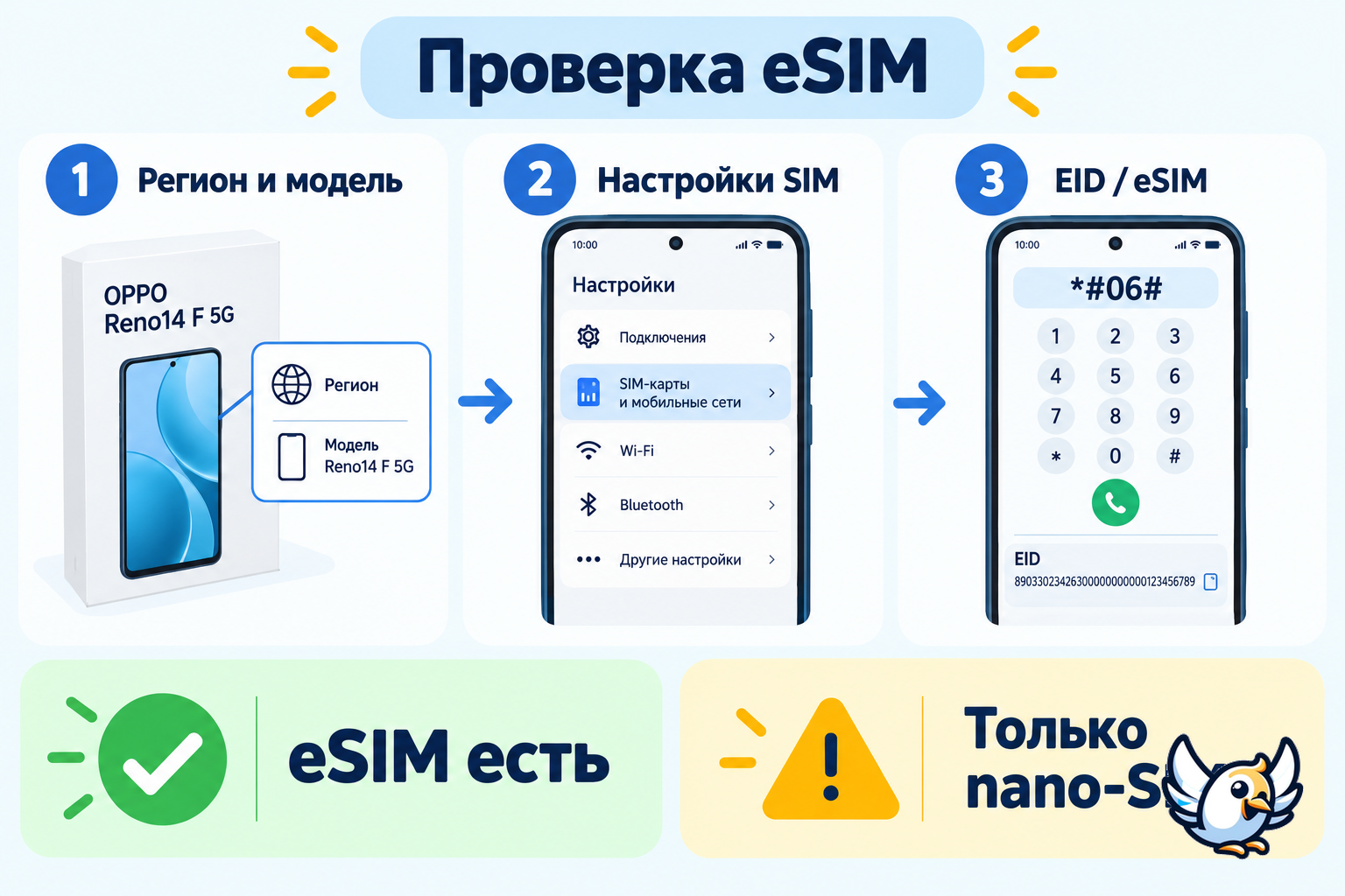 Как проверить поддержку eSIM на OPPO Reno14 F 5G по региону и настройкам