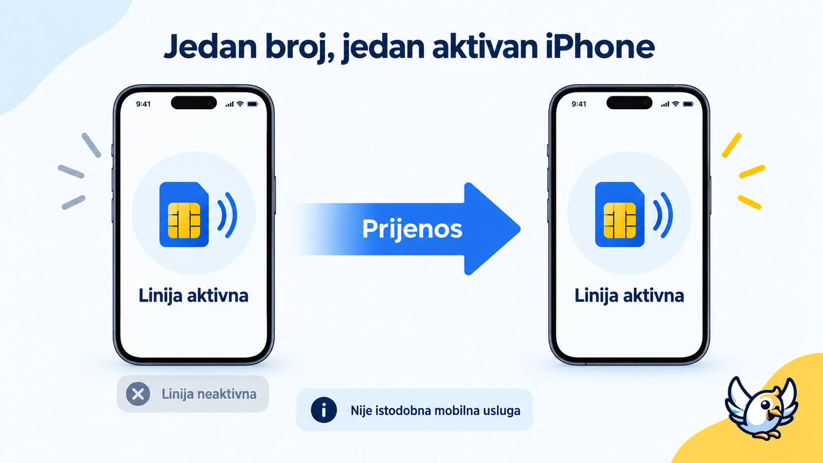 Kako iPhone Handoff prenosi isti telefonski broj između dva iPhonea u sustavu iOS 27