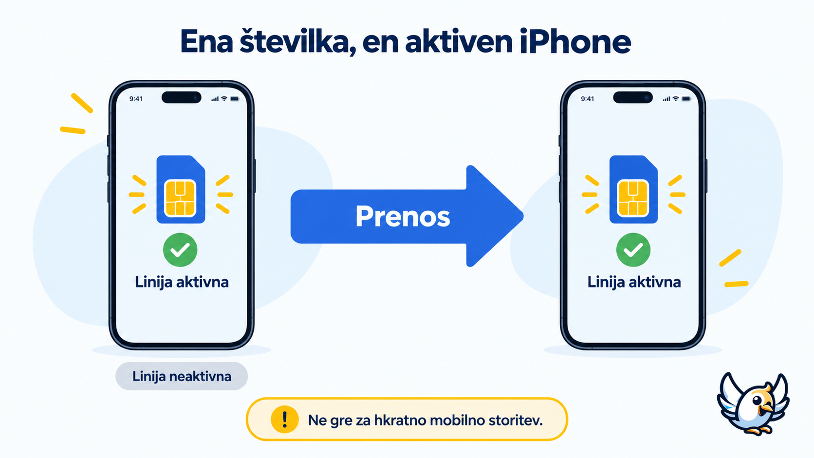 Kako iPhone Handoff v iOS 27 prenese isto telefonsko številko med dvema iPhonoma