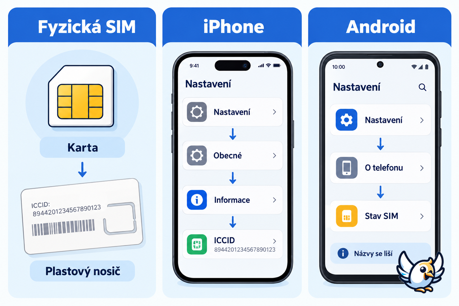 Kde najít ICCID SIM karty na iPhonu, Androidu a fyzické kartě