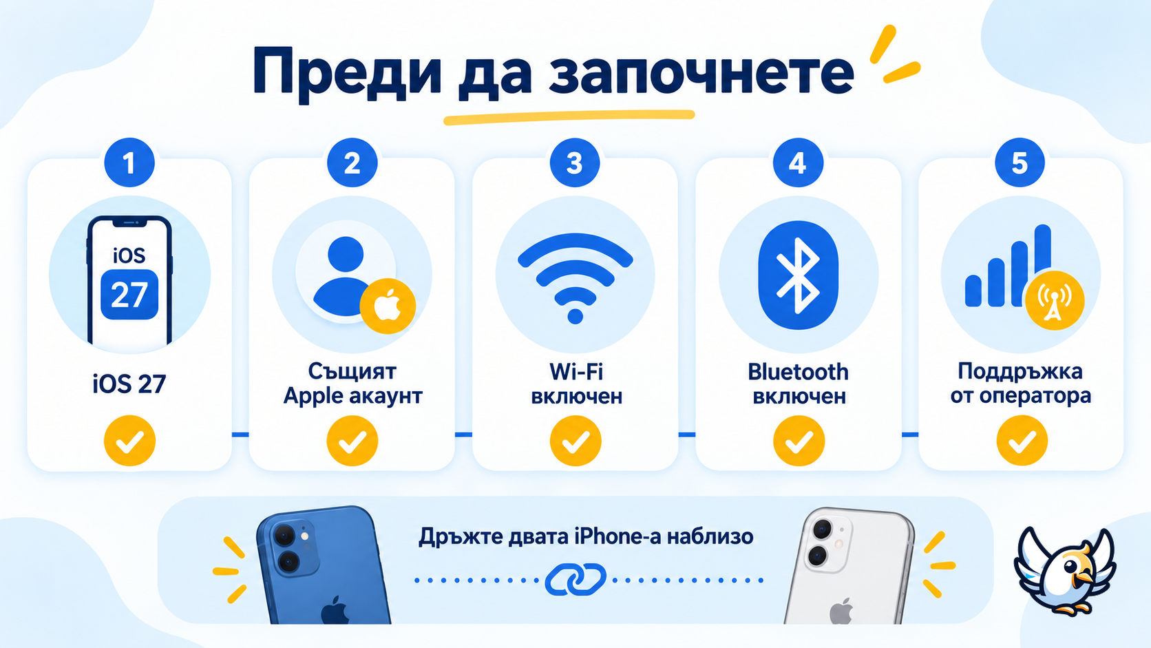 Контролен списък за настройване на iPhone Handoff в iOS 27 с един номер на два iPhone-а