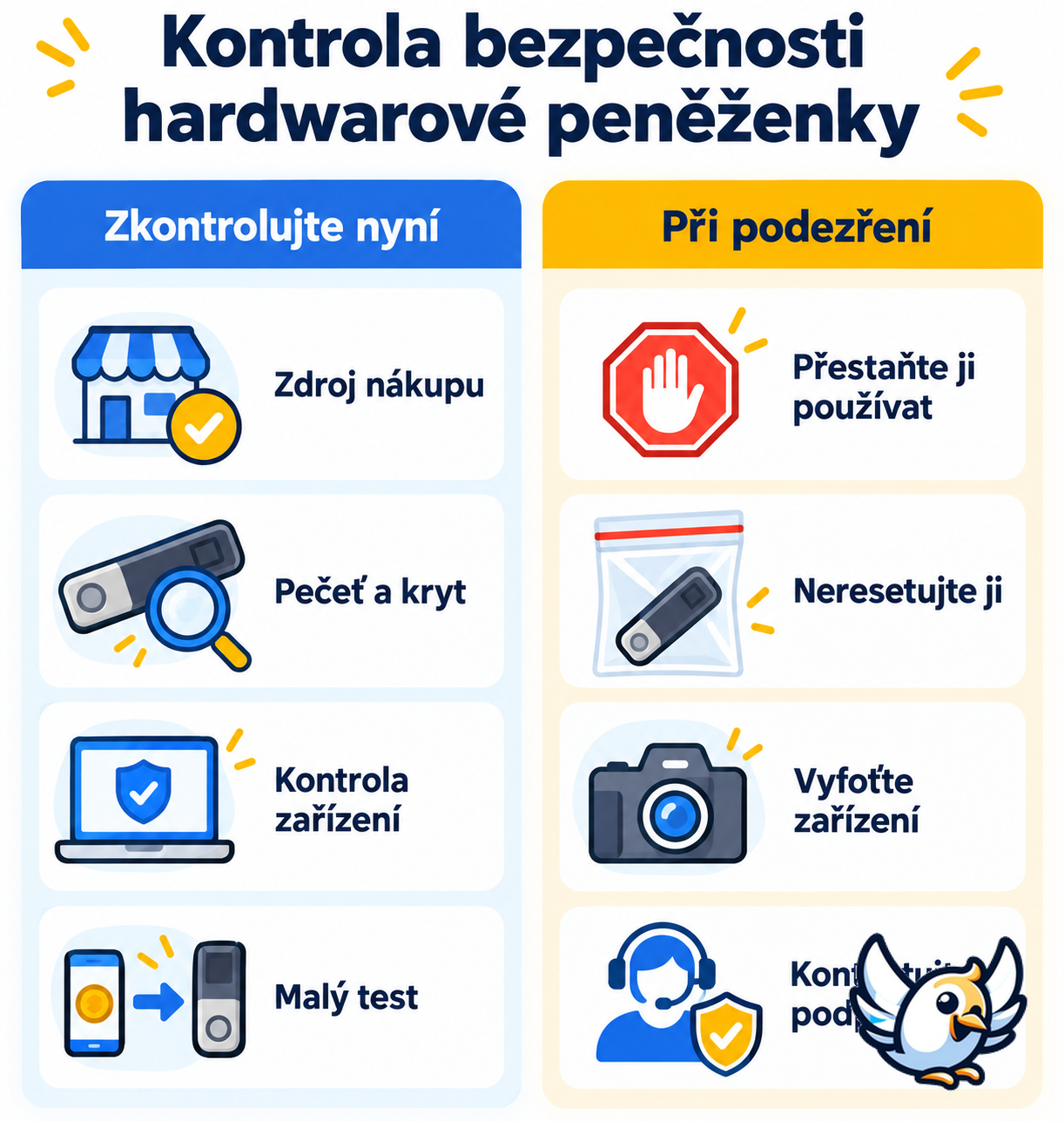 Kontrolní seznam bezpečnosti hardwarové peněženky Ledger po zprávě o implantátu eSIM