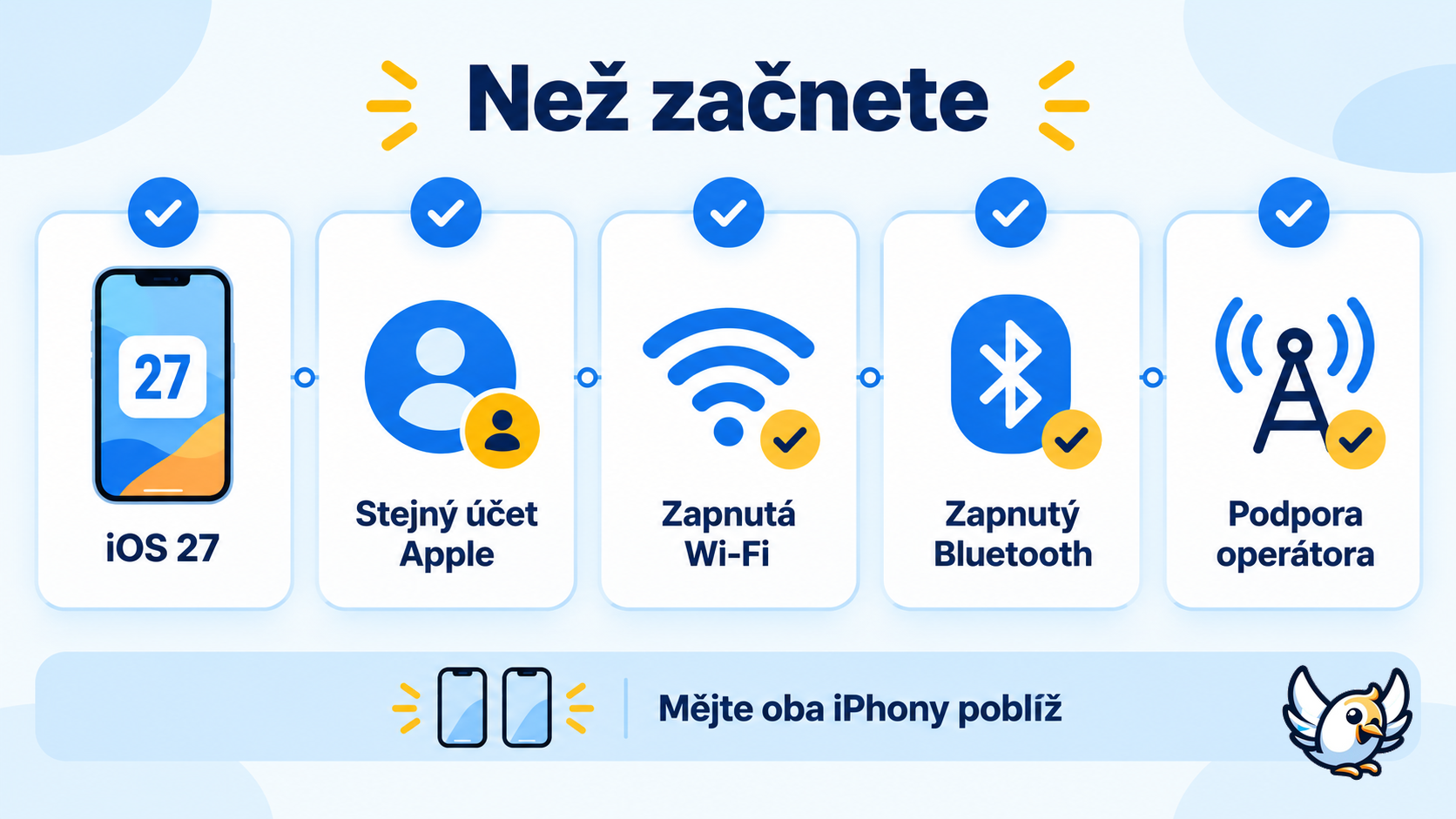 Kontrolní seznam pro nastavení iPhone Handoff v iOS 27 se stejným číslem na dvou iPhonech