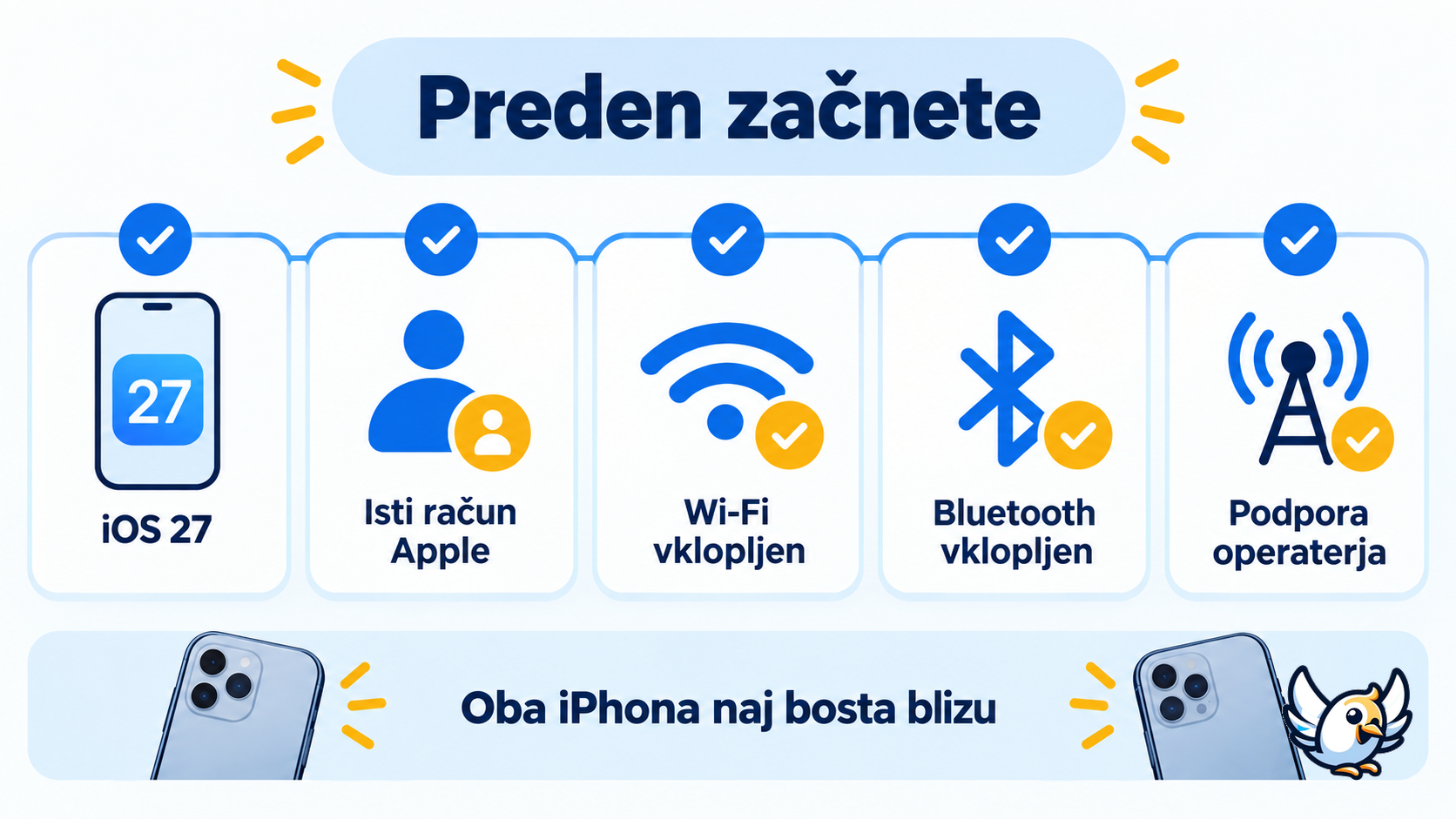 Kontrolni seznam za nastavitev iPhone Handoff v iOS 27 z isto številko na dveh iPhonih