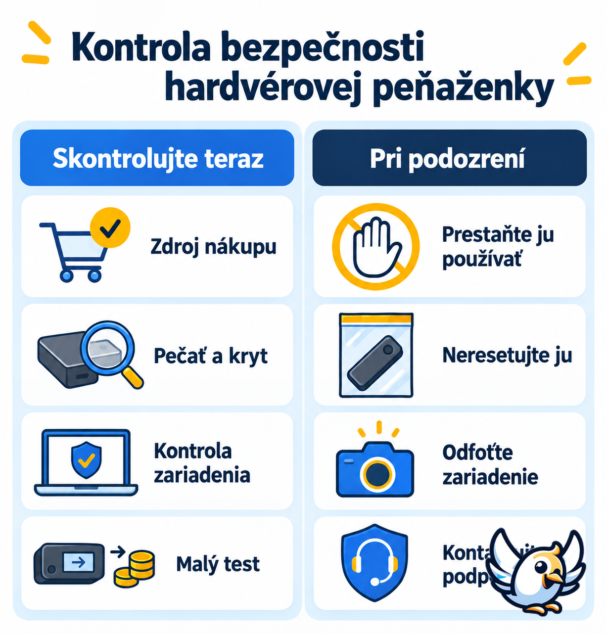 Kontrolný zoznam bezpečnosti Ledger hardvérovej peňaženky po správe o eSIM implantáte
