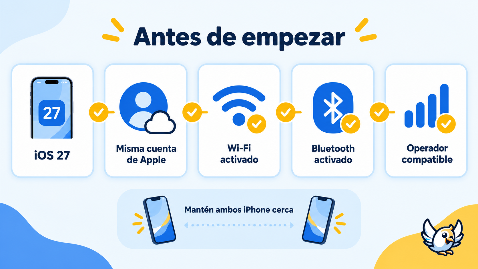 Lista de requisitos para configurar iPhone Handoff en iOS 27 con el mismo número en dos iPhone