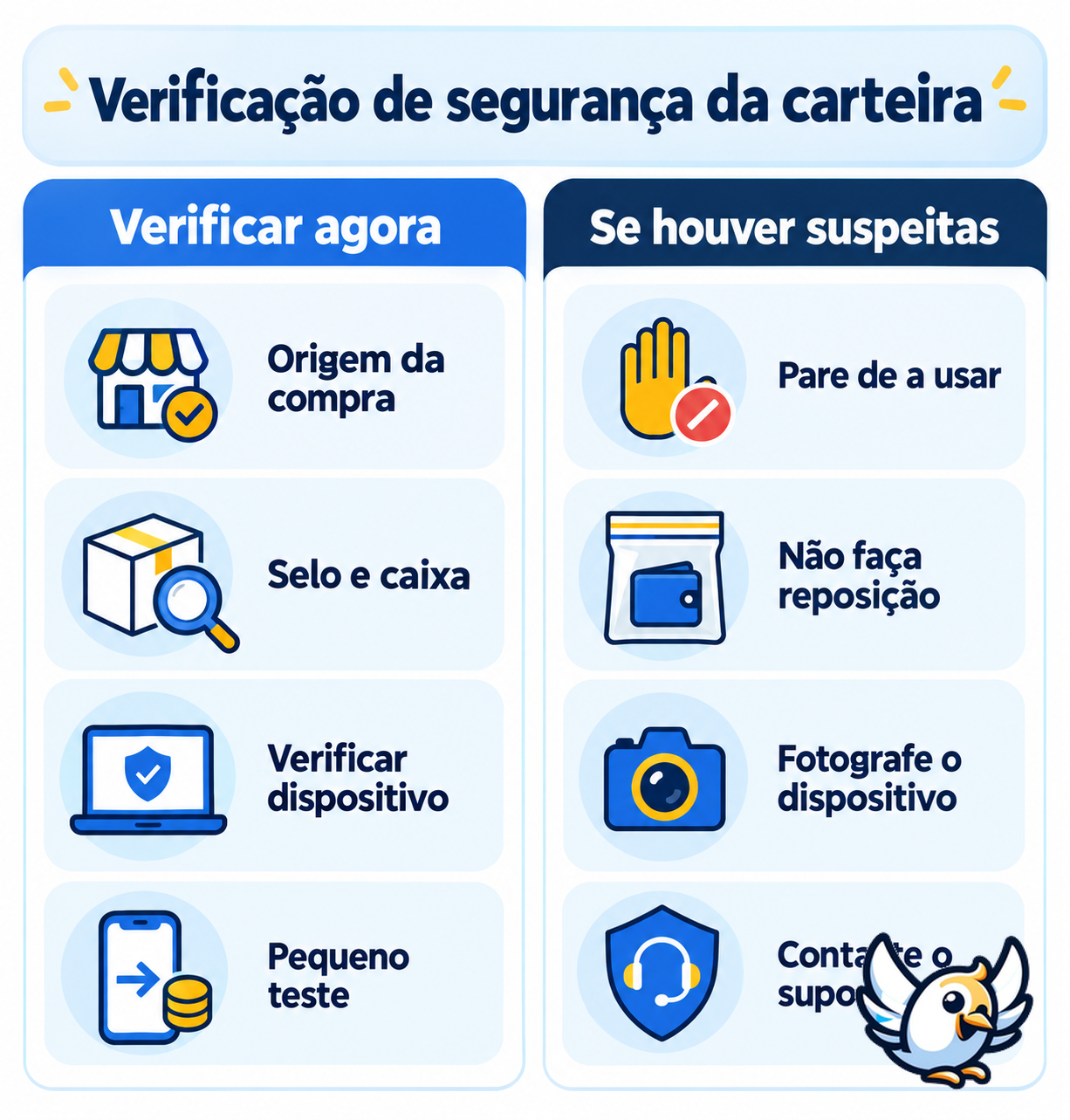 Lista de verificação de segurança para carteiras de hardware após o alerta do implante eSIM