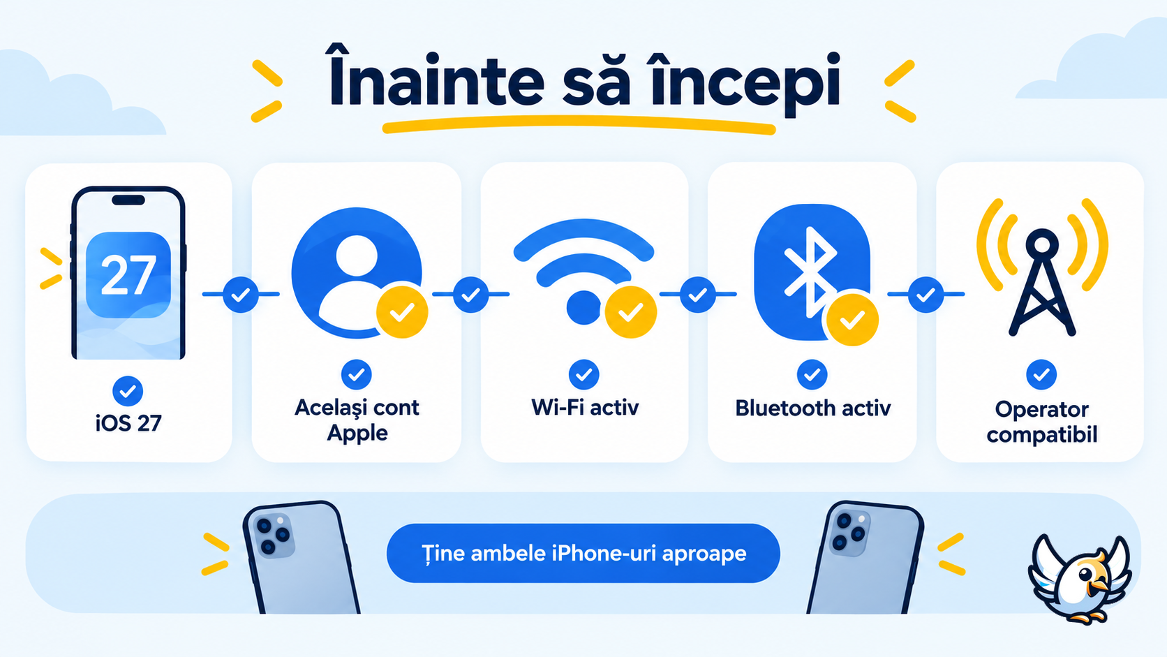Listă de verificare pentru configurarea iPhone Handoff în iOS 27 cu același număr pe două iPhone-uri