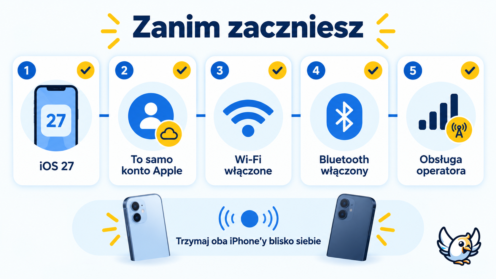 Lista kontrolna konfiguracji iPhone Handoff w iOS 27 dla jednego numeru na dwóch iPhone’ach