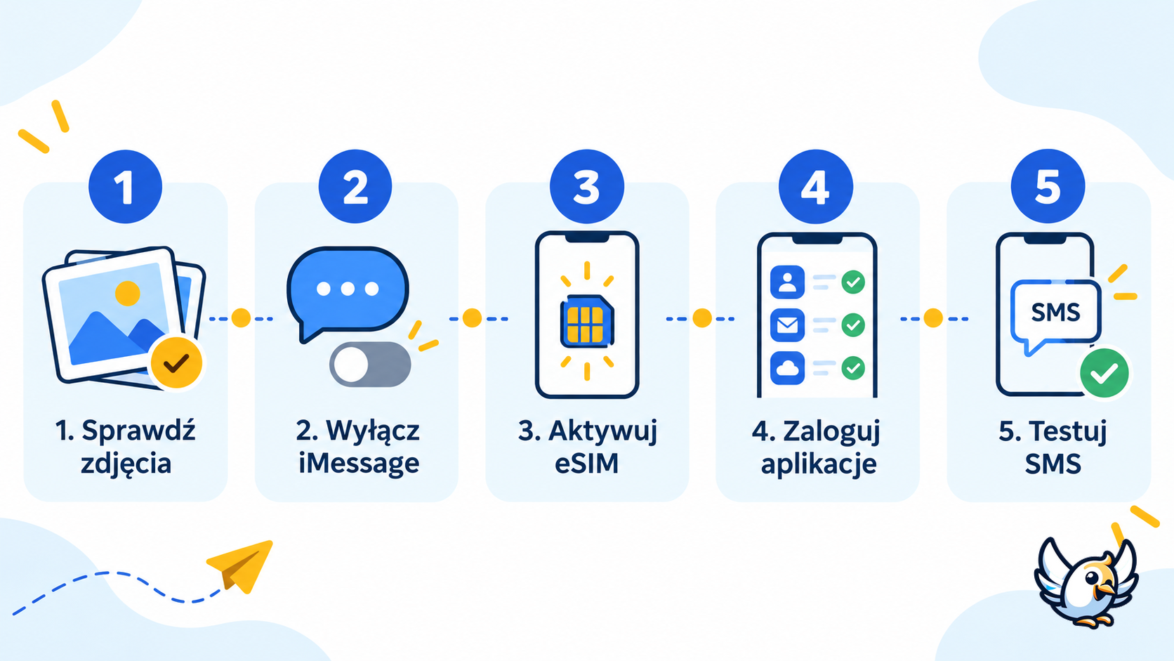 Lista kontrolna po przeniesieniu danych z iPhone na Android
