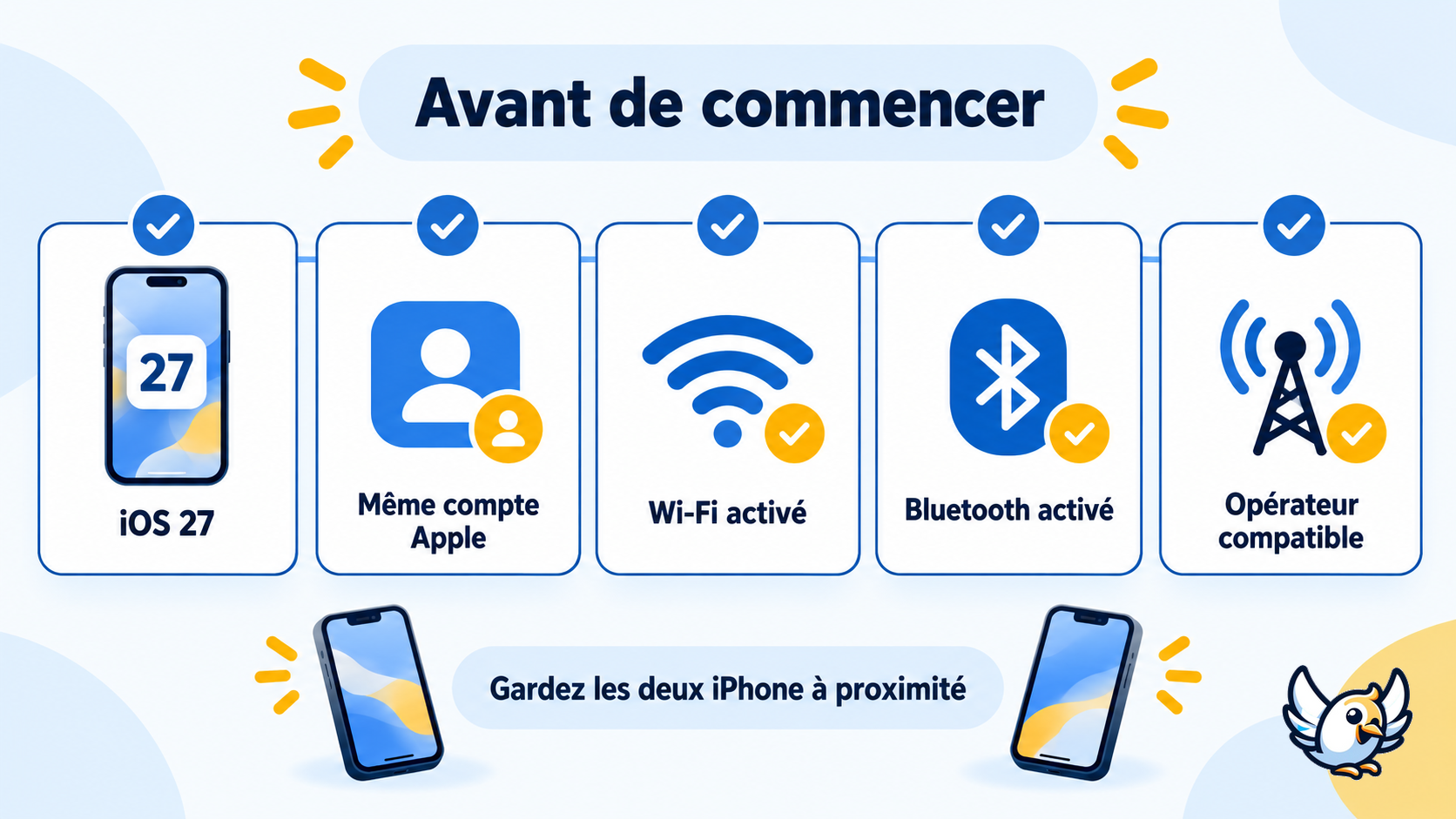 Liste des prérequis pour configurer iPhone Handoff sous iOS 27 avec un même numéro
