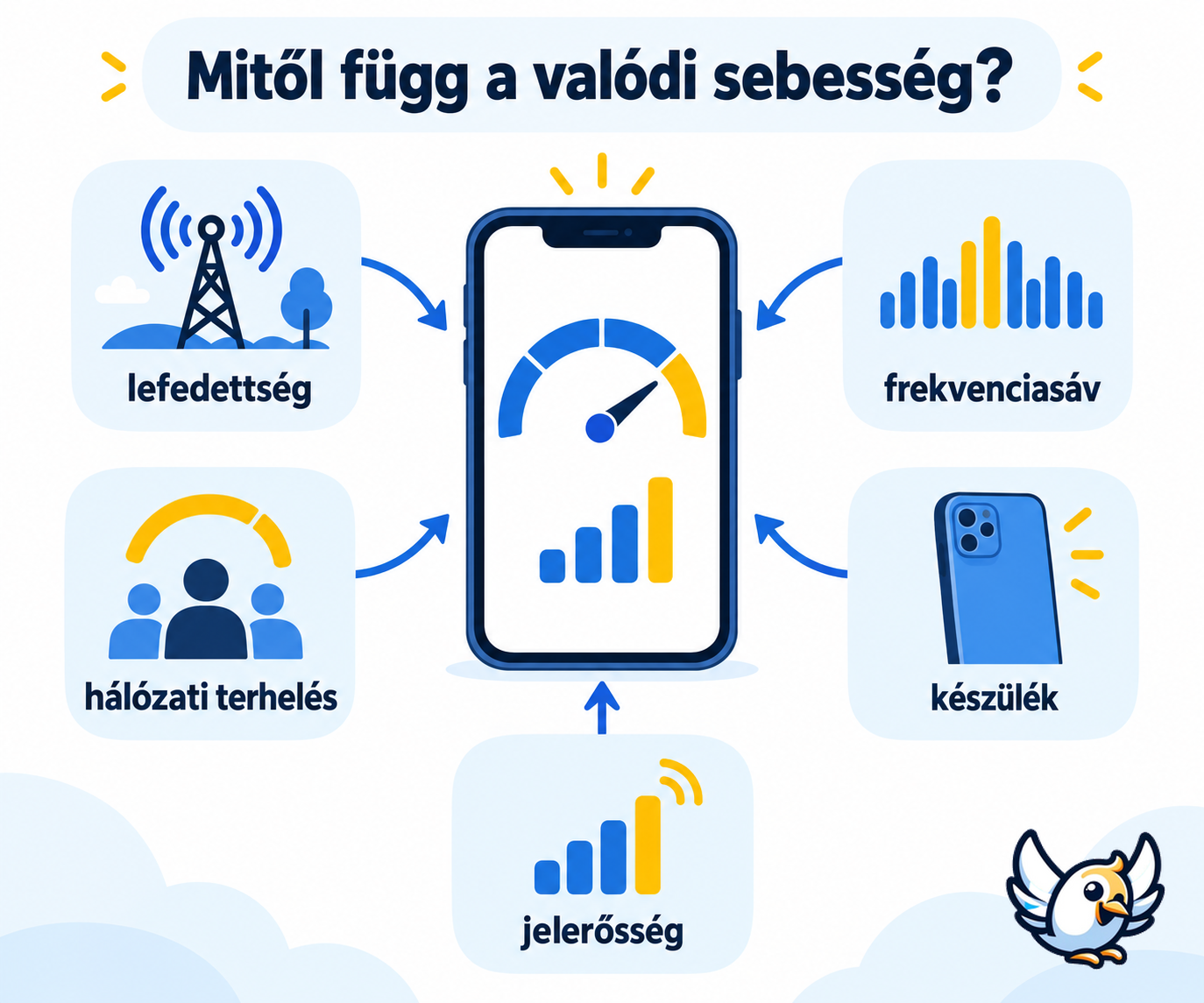 LTE és 4G kapcsolat minőségét meghatározó öt tényező