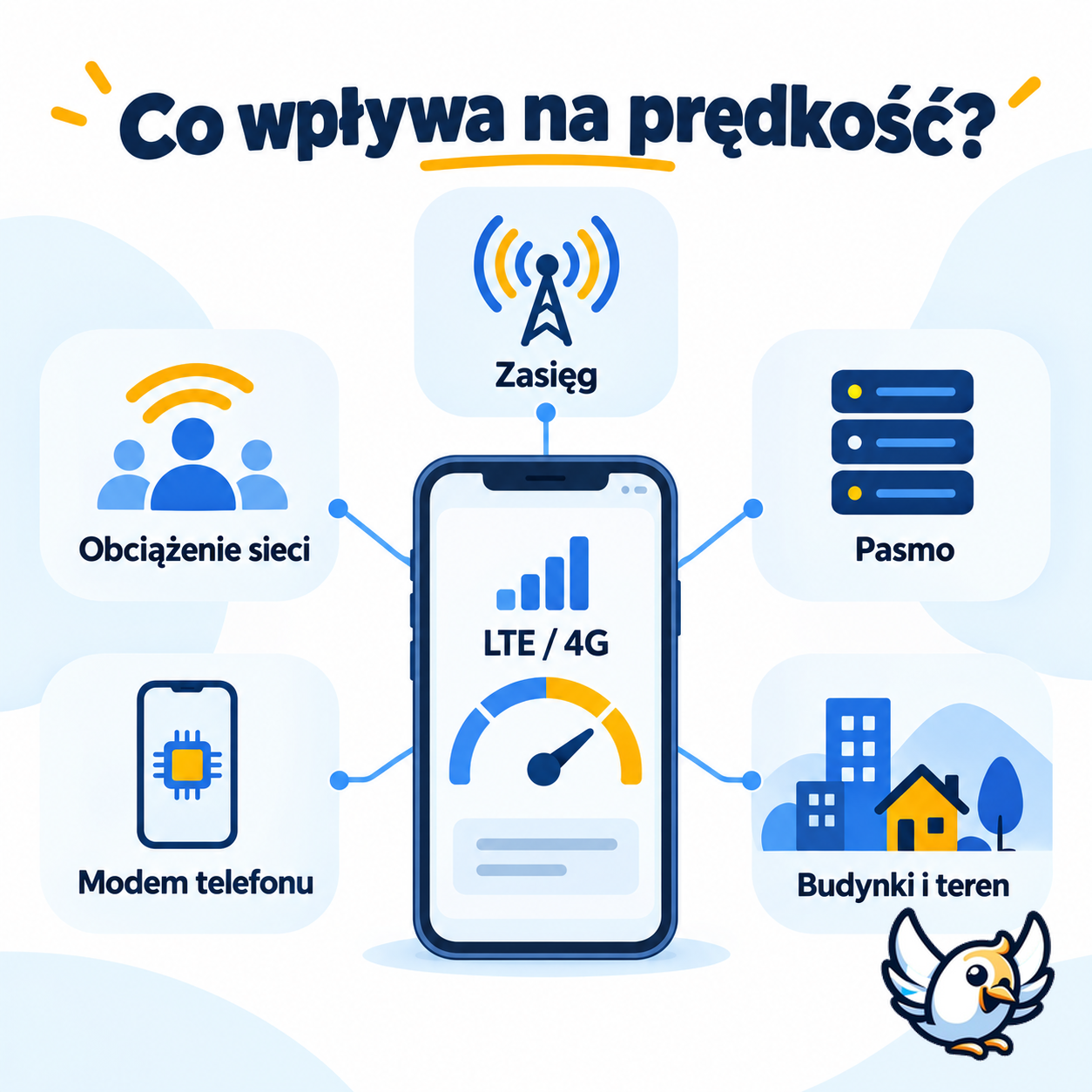 LTE i 4G — czynniki wpływające na prędkość internetu mobilnego