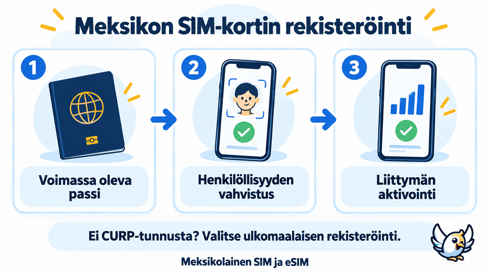 Meksikon SIM-kortin rekisteröinti matkailijalle: voimassa oleva passi, henkilöllisyyden vahvistus ja liittymän aktivointi