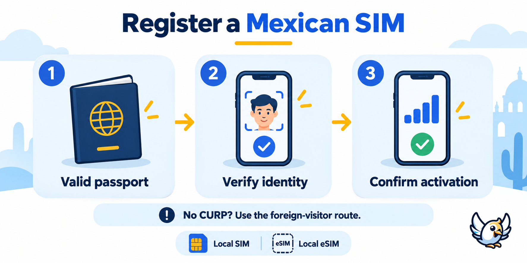 Mexico SIM registration steps for tourists: valid passport, identity check and activation confirmation