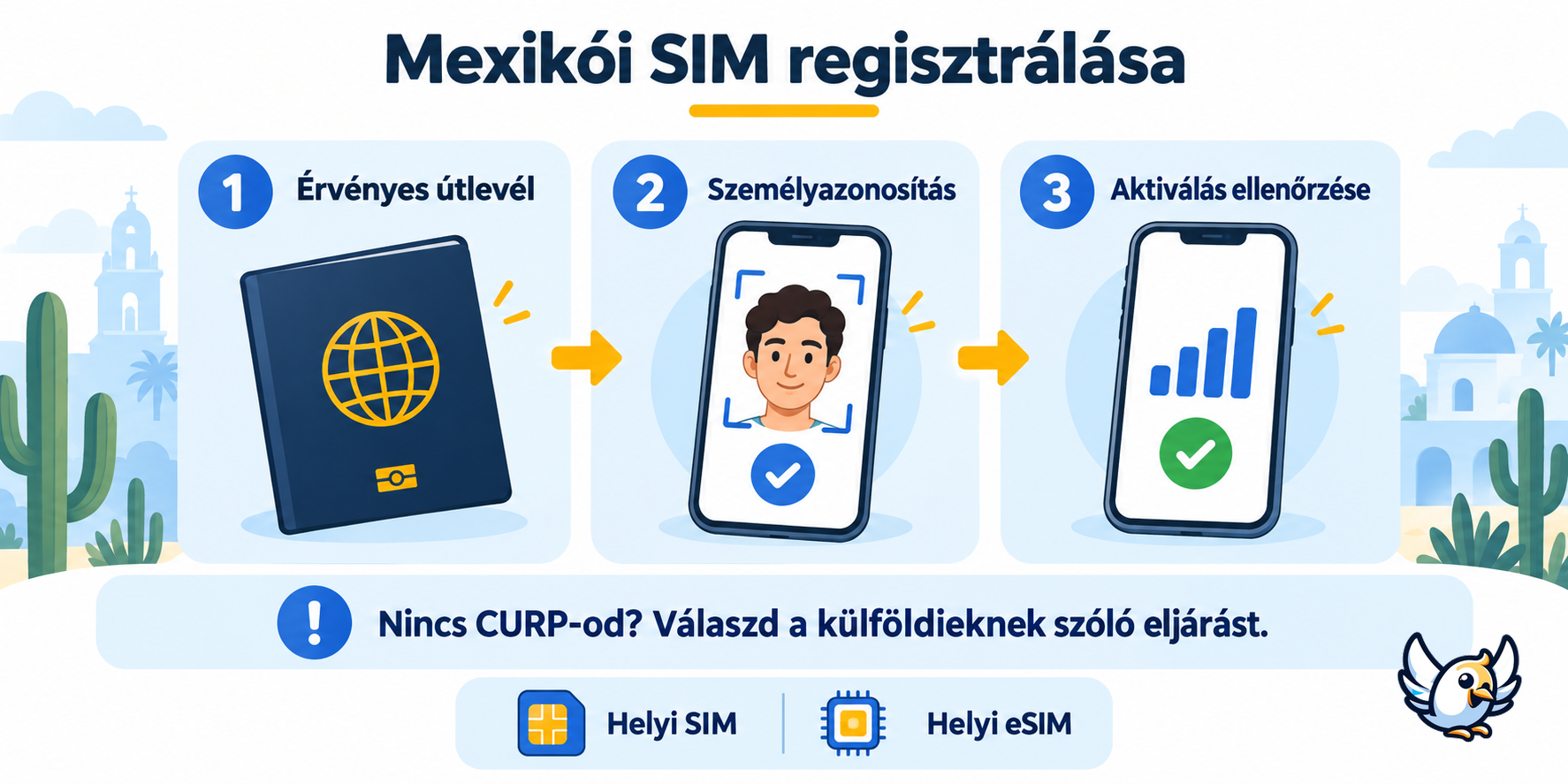 Mexikói SIM-regisztráció turistáknak: érvényes útlevél, személyazonosítás és az aktiválás ellenőrzése