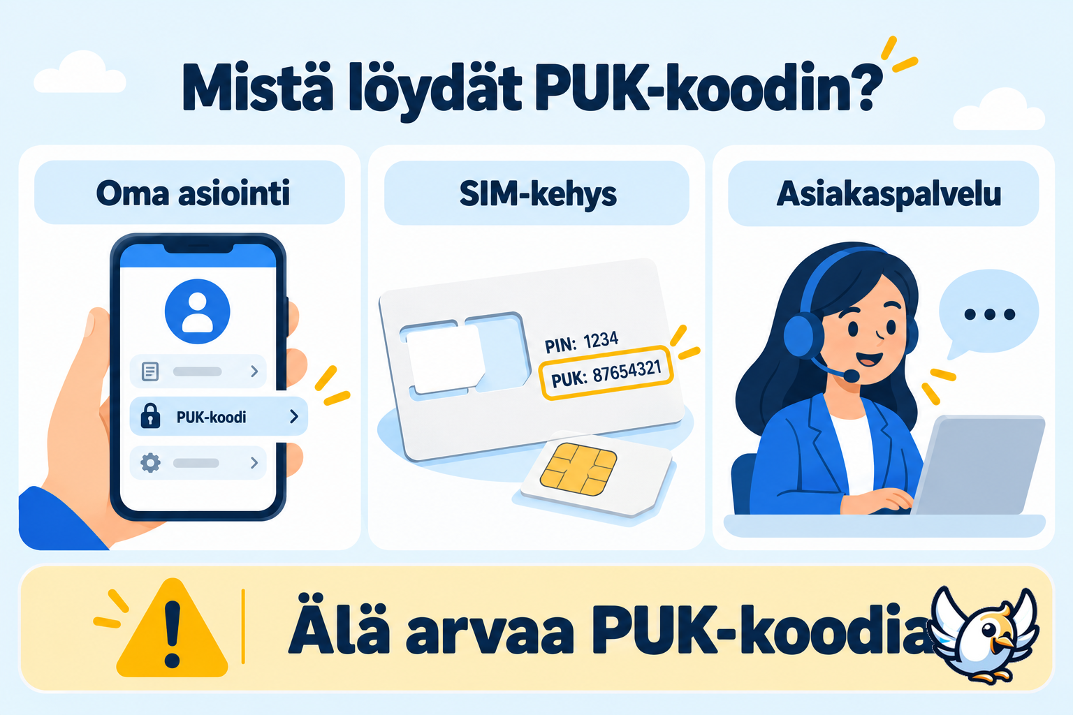 Mistä PUK-koodi löytyy, kun SIM-kortin PIN on unohtunut