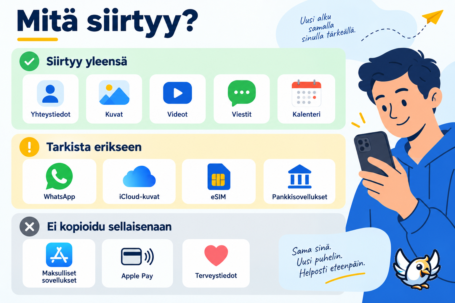 Mitä tietoja iPhonesta siirtyy Androidiin