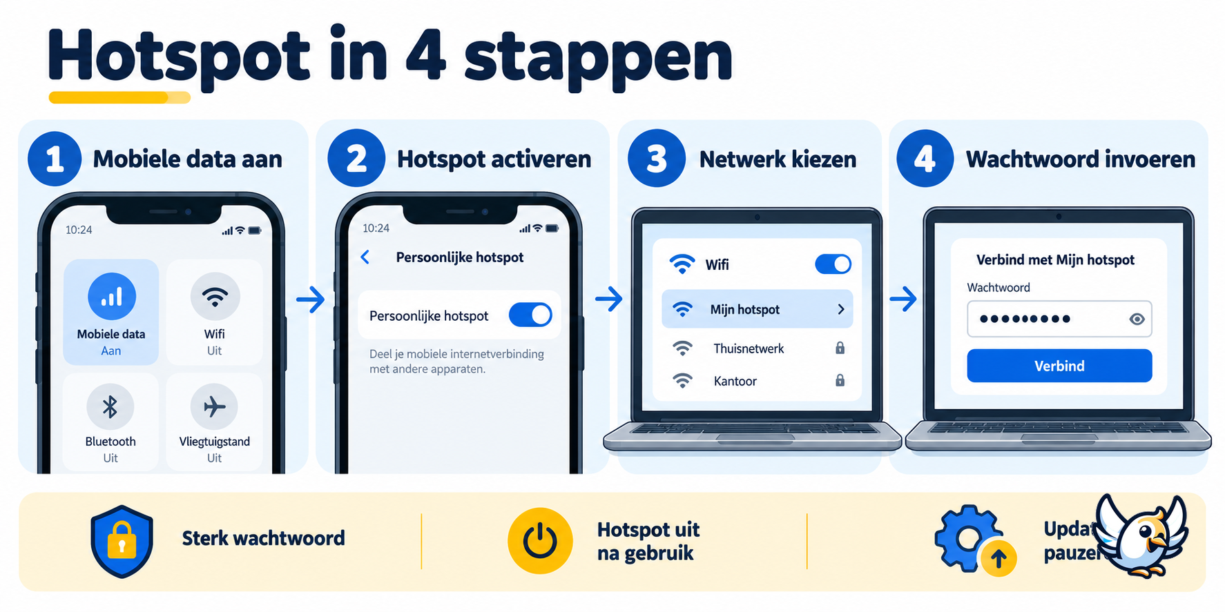 Mobiele hotspot instellen voor internet op je laptop in vier stappen