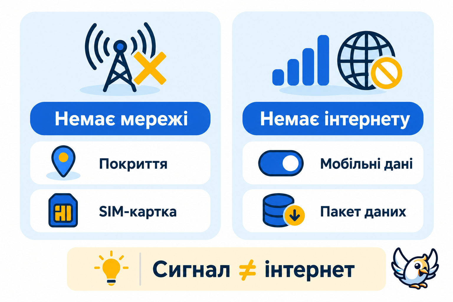 Мобільна мережа недоступна чи не працює інтернет: різні причини збою