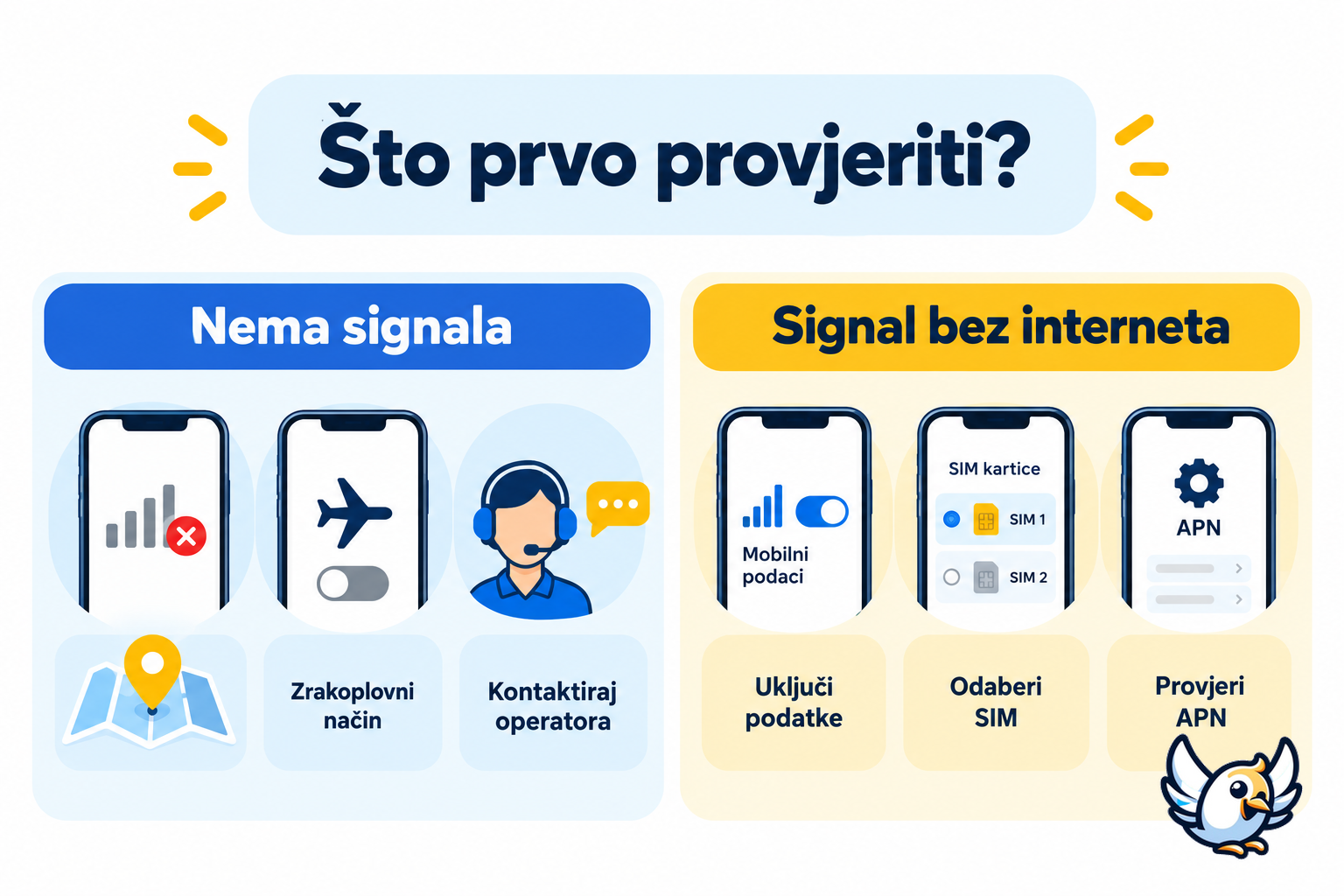 Mobilna mreža ne radi: razlika između nedostatka signala i problema s mobilnim podacima