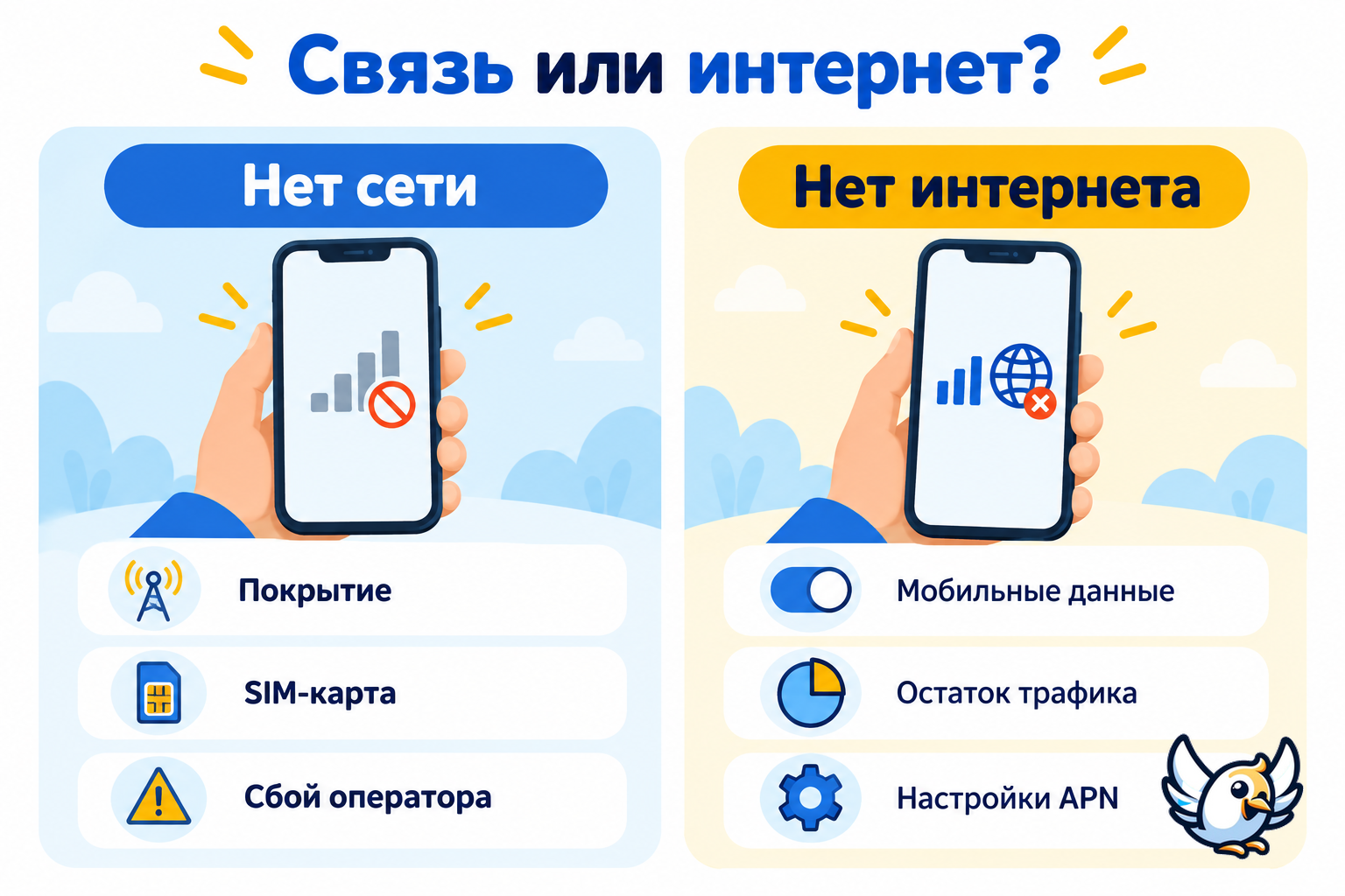 Мобильная сеть недоступна или нет интернета: разные причины и проверки
