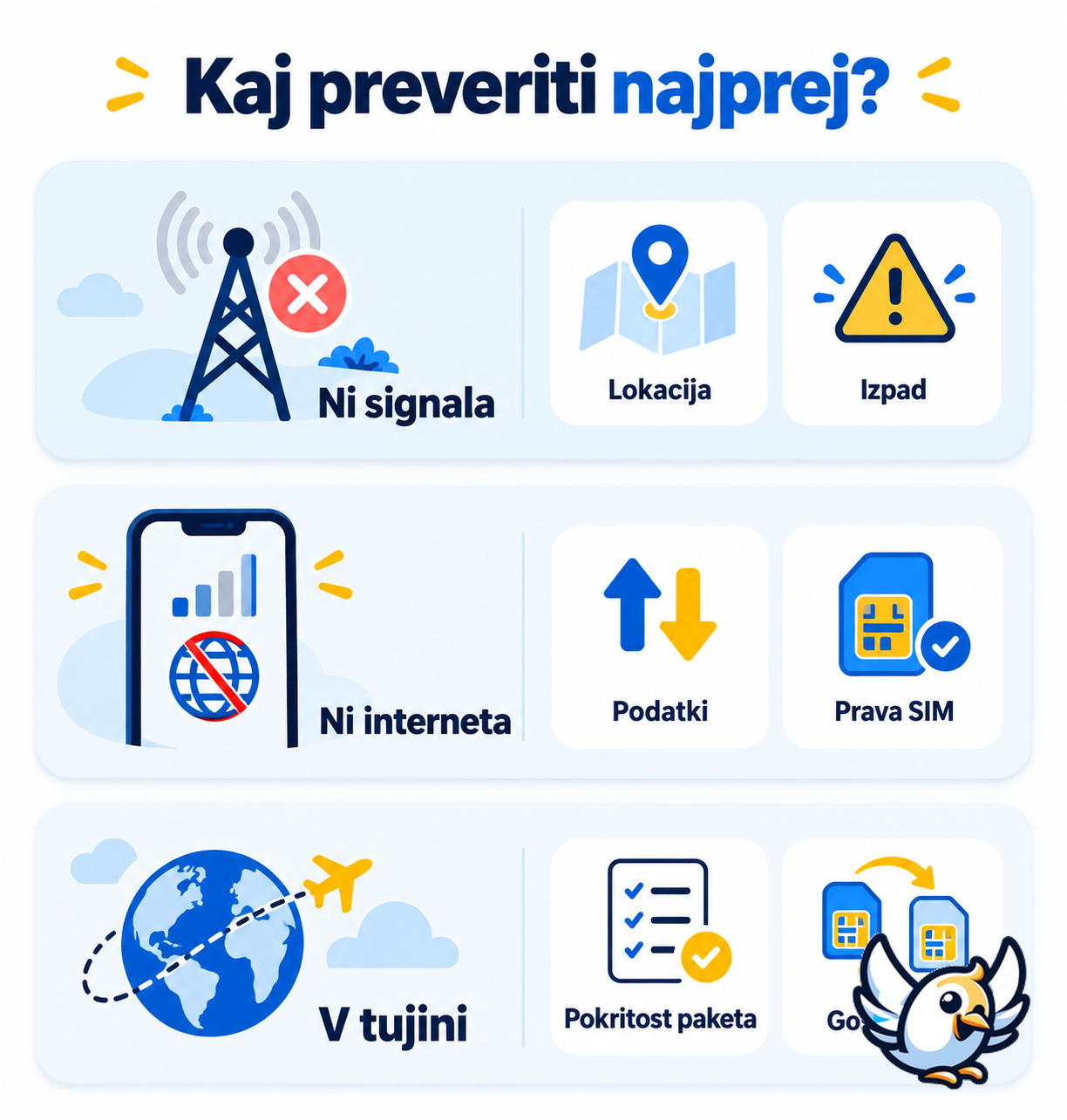 Mobilno omrežje ne deluje: preverjanje signala, mobilnih podatkov in gostovanja