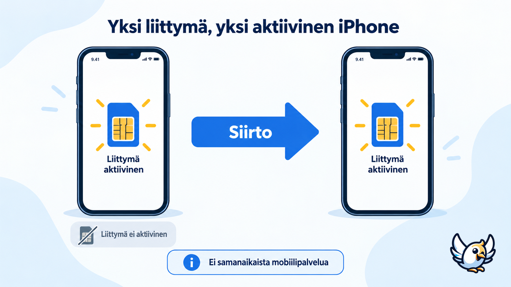Näin iPhone Handoff siirtää saman puhelinnumeron kahden iPhonen välillä iOS 27:ssä