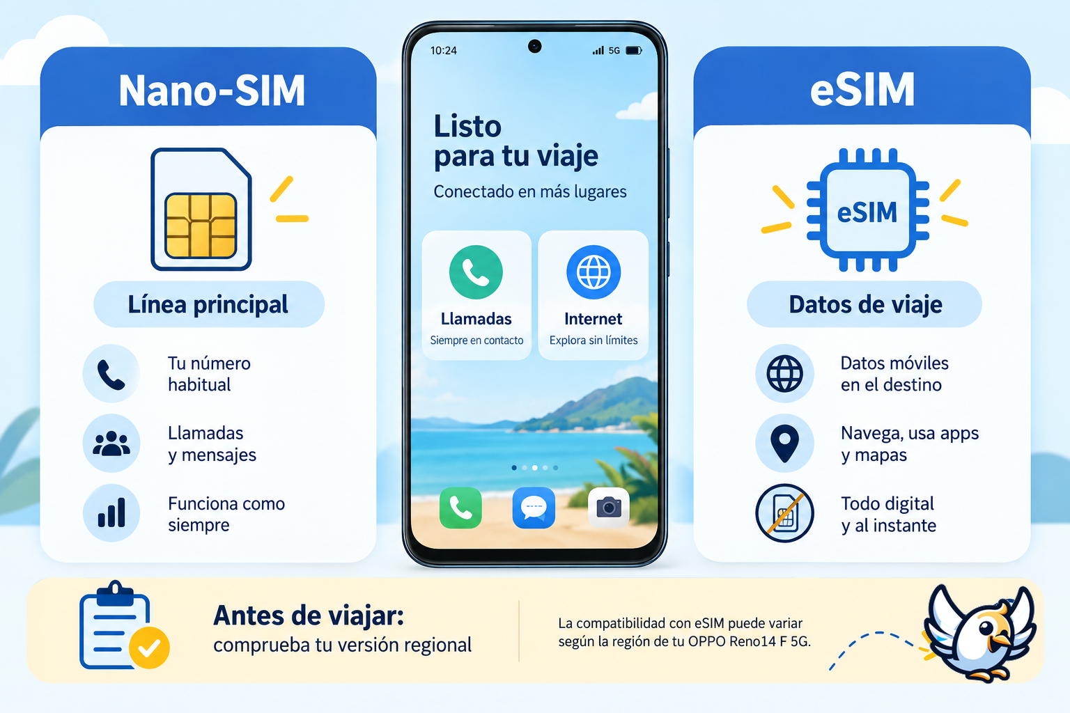 Nano SIM y eSIM en el OPPO Reno14 F 5G para viajes