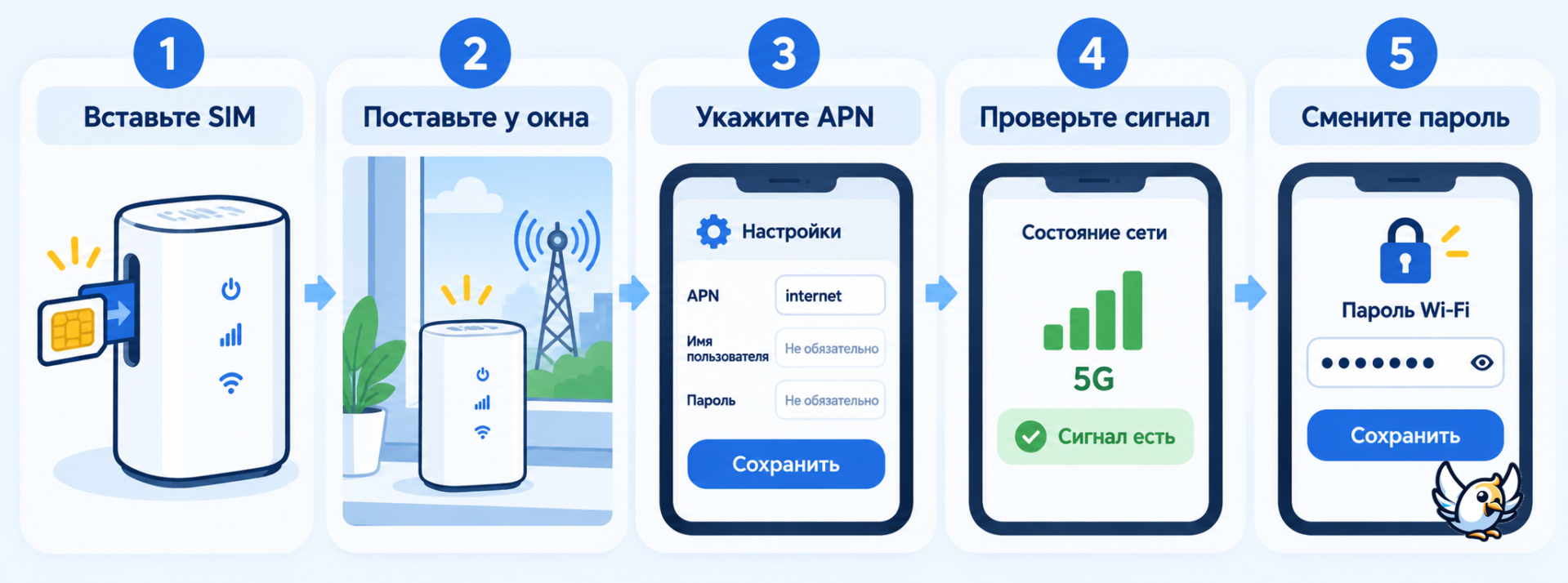 Настройка 5G роутера с SIM-картой за пять шагов
