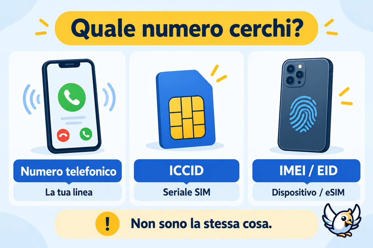 Numero telefonico, ICCID e IMEI: differenze tra i codici della SIM