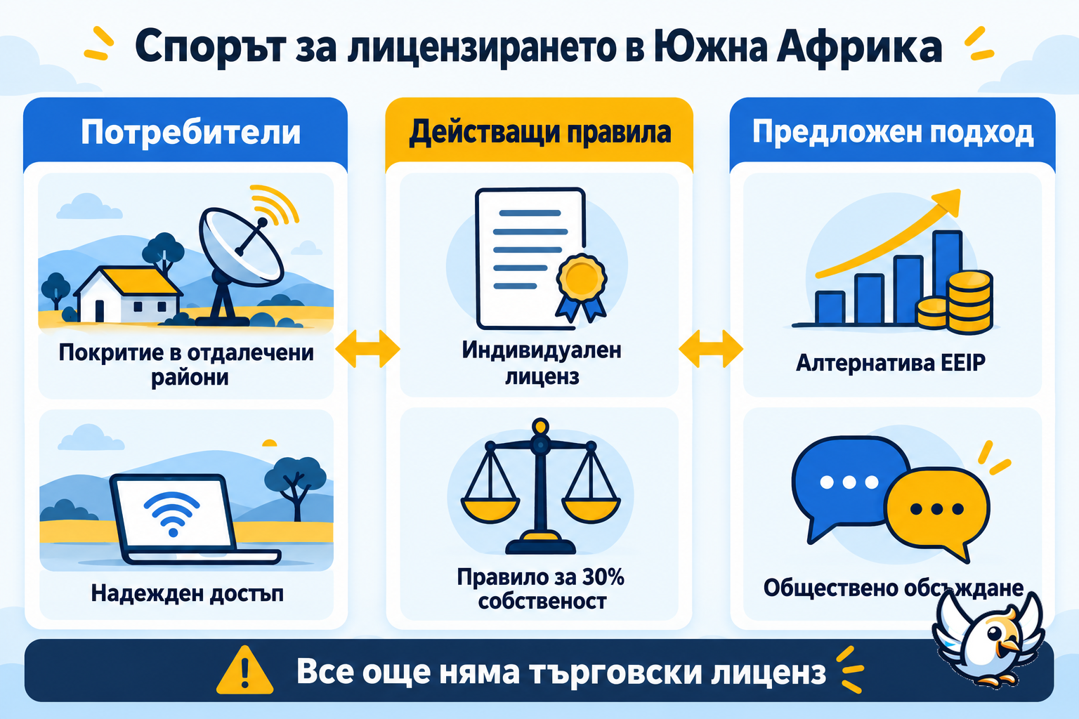 Обяснение на спора за лицензирането на сателитен интернет в Южна Африка