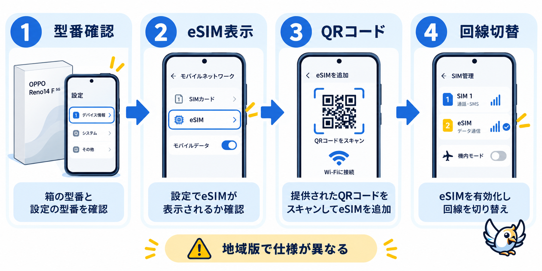 OPPO Reno14 F 5GのeSIM対応確認と設定手順