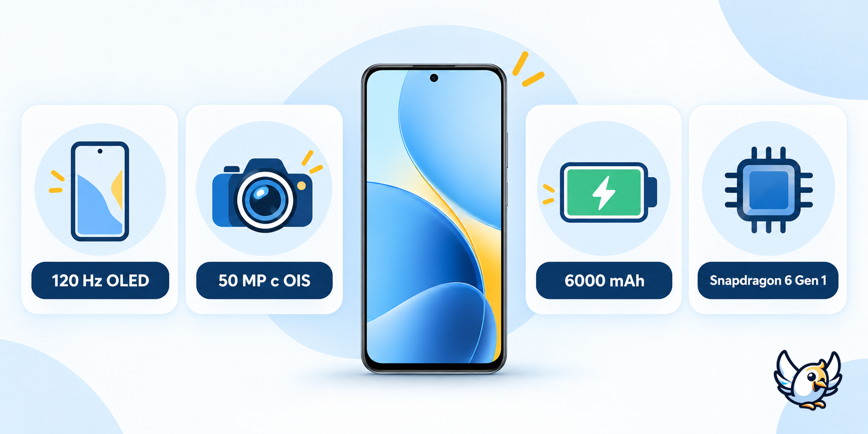 Основни характеристики на OPPO Reno 14F 5G – екран, камера, батерия и процесор