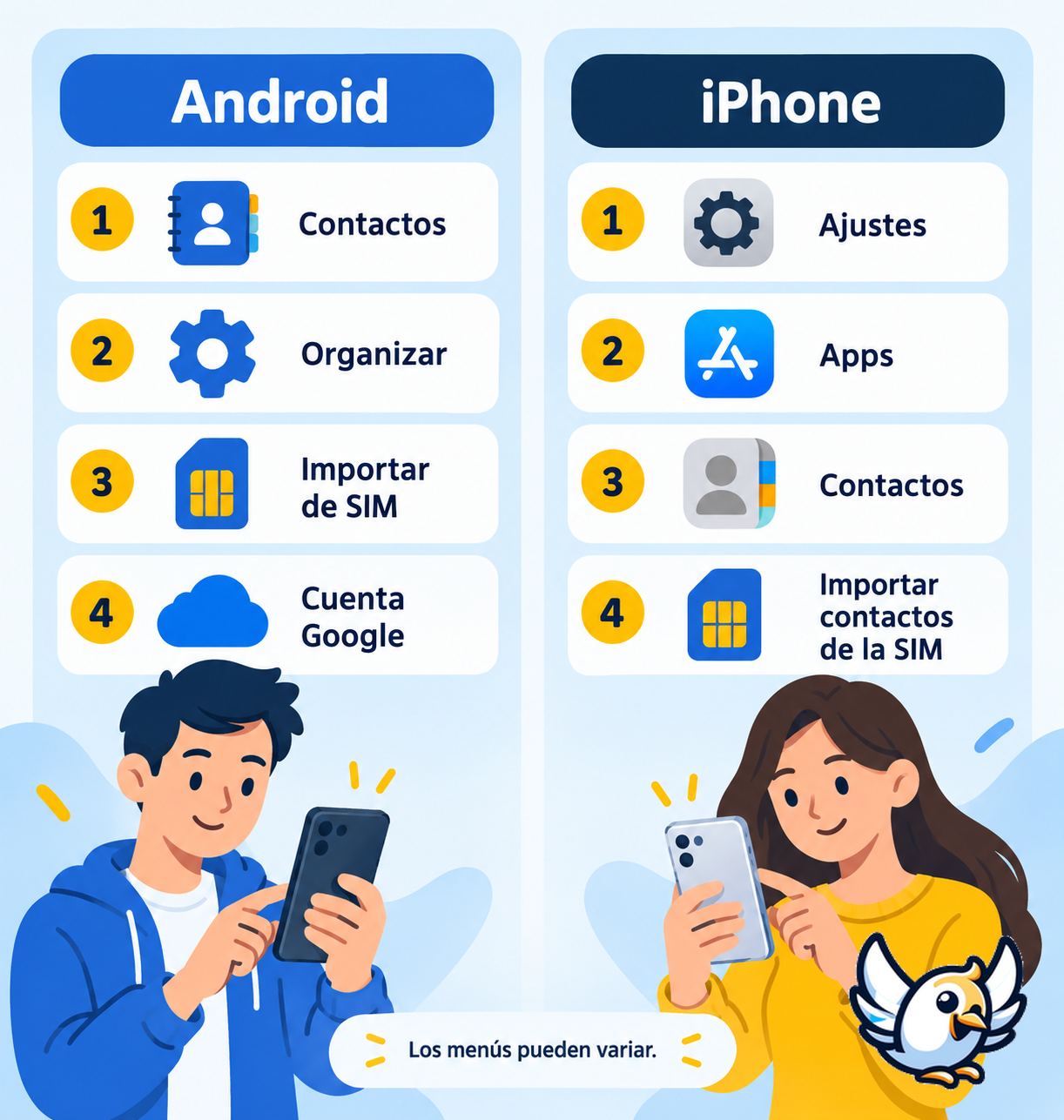 Pasos para copiar contactos de la SIM en Android y iPhone