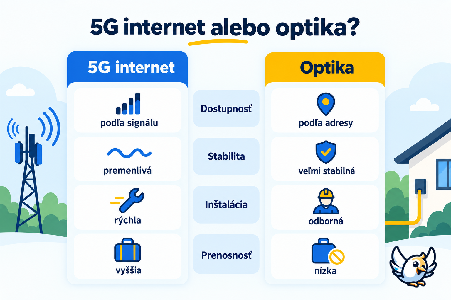 Porovnanie 5G internetu na doma a optického internetu