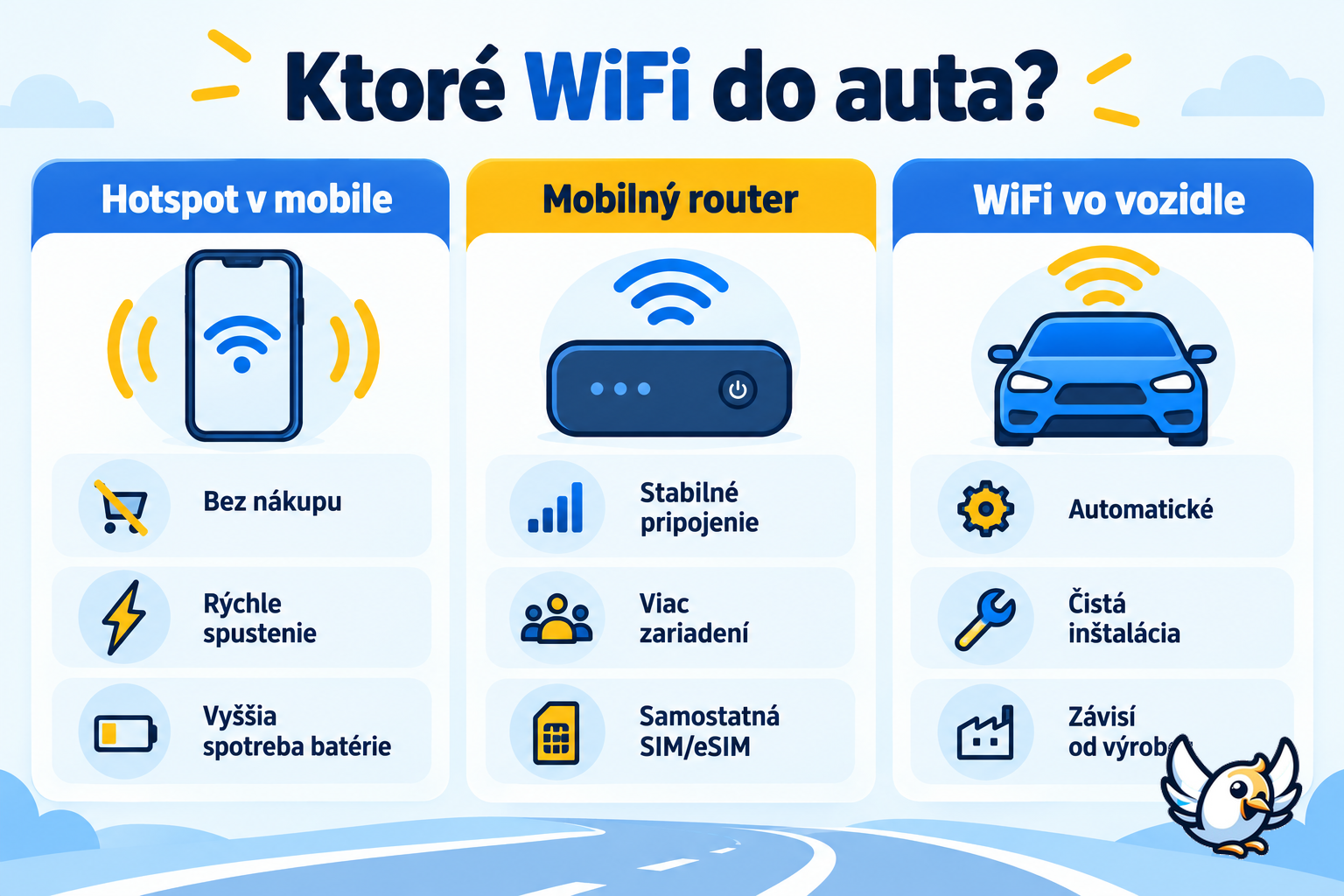 Porovnanie možností WiFi do auta: hotspot, router a vstavané WiFi