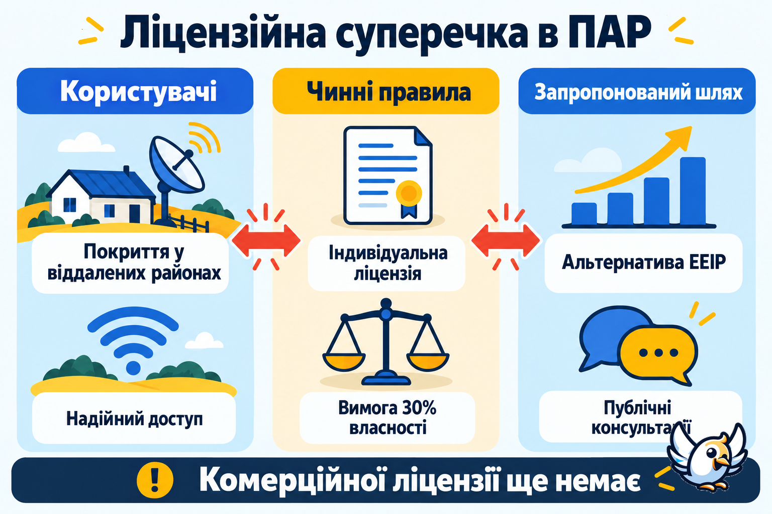 Пояснення ліцензійної суперечки навколо Starlink у Південній Африці