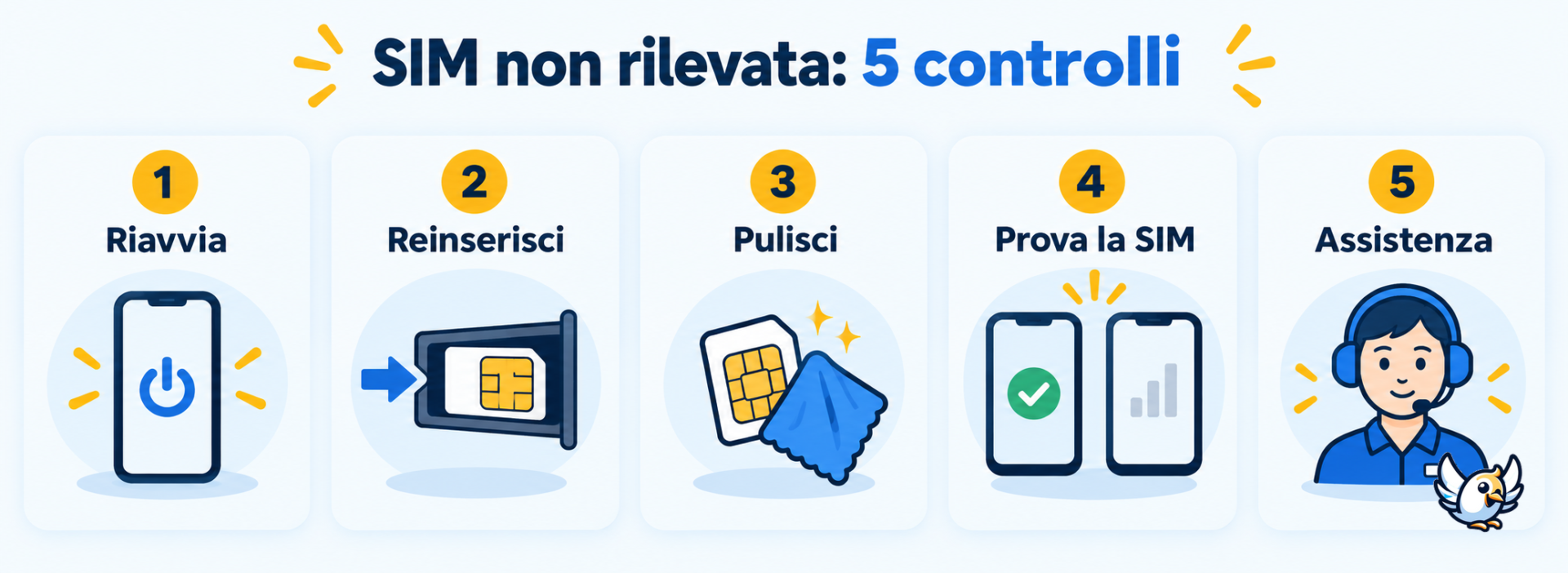 Procedura per risolvere una scheda SIM non rilevata sul telefono