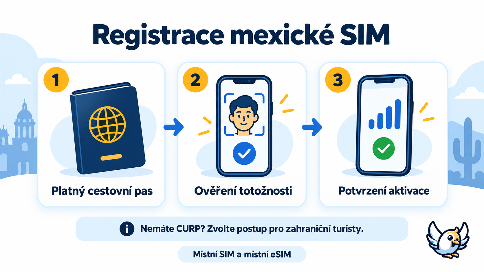 Registrace SIM v Mexiku pro turisty: platný cestovní pas, ověření totožnosti a potvrzení aktivace