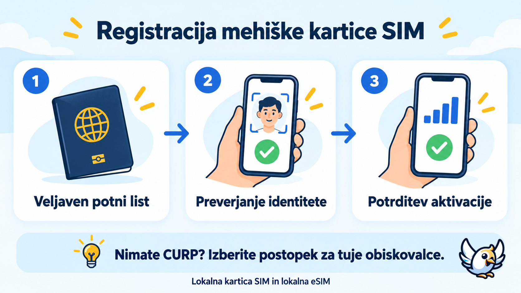 Registracija mehiške kartice SIM za turiste: veljaven potni list, preverjanje identitete in potrditev aktivacije