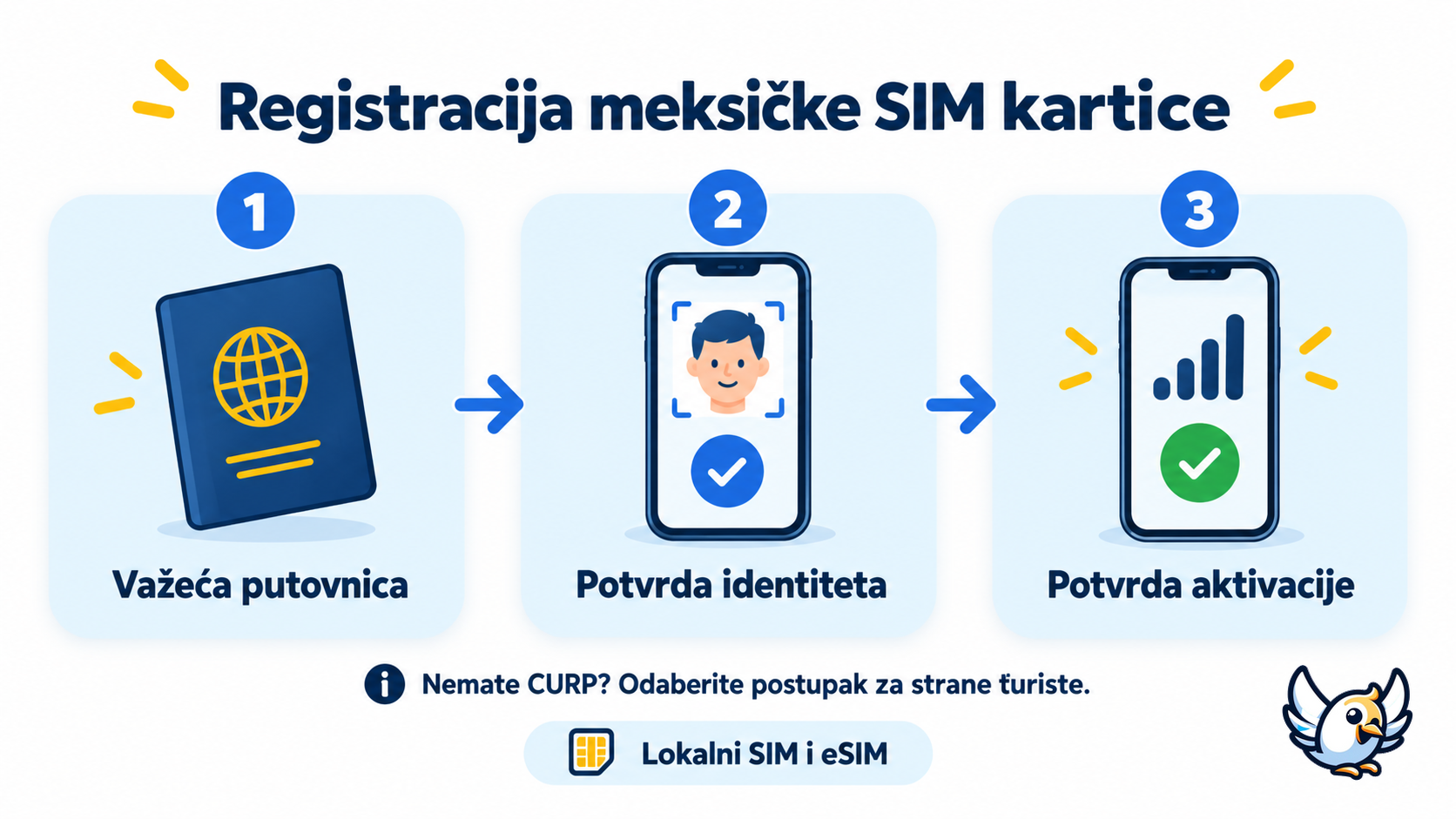 Registracija SIM kartice u Meksiku za turiste: važeća putovnica, provjera identiteta i potvrda aktivacije