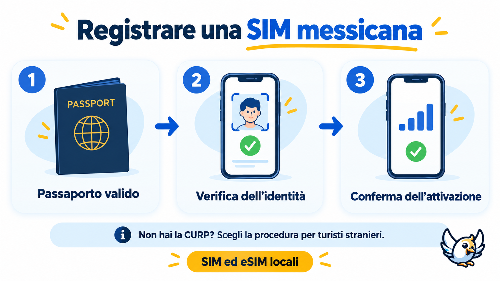 Registrazione di una SIM in Messico per turisti: passaporto valido, verifica dell’identità e conferma dell’attivazione
