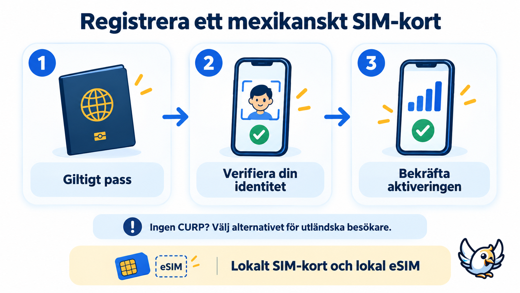 Registrera SIM-kort i Mexiko som turist: giltigt pass, identitetskontroll och bekräftad aktivering