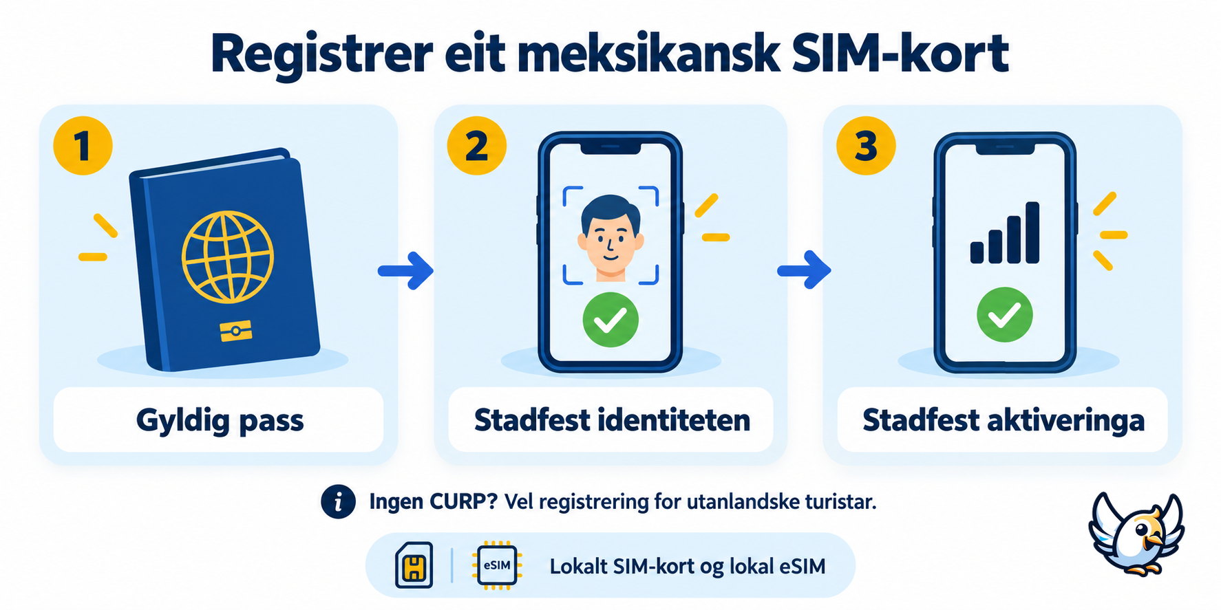 Registrering av SIM-kort i Mexico for turistar: gyldig pass, identitetskontroll og stadfesting av aktivering