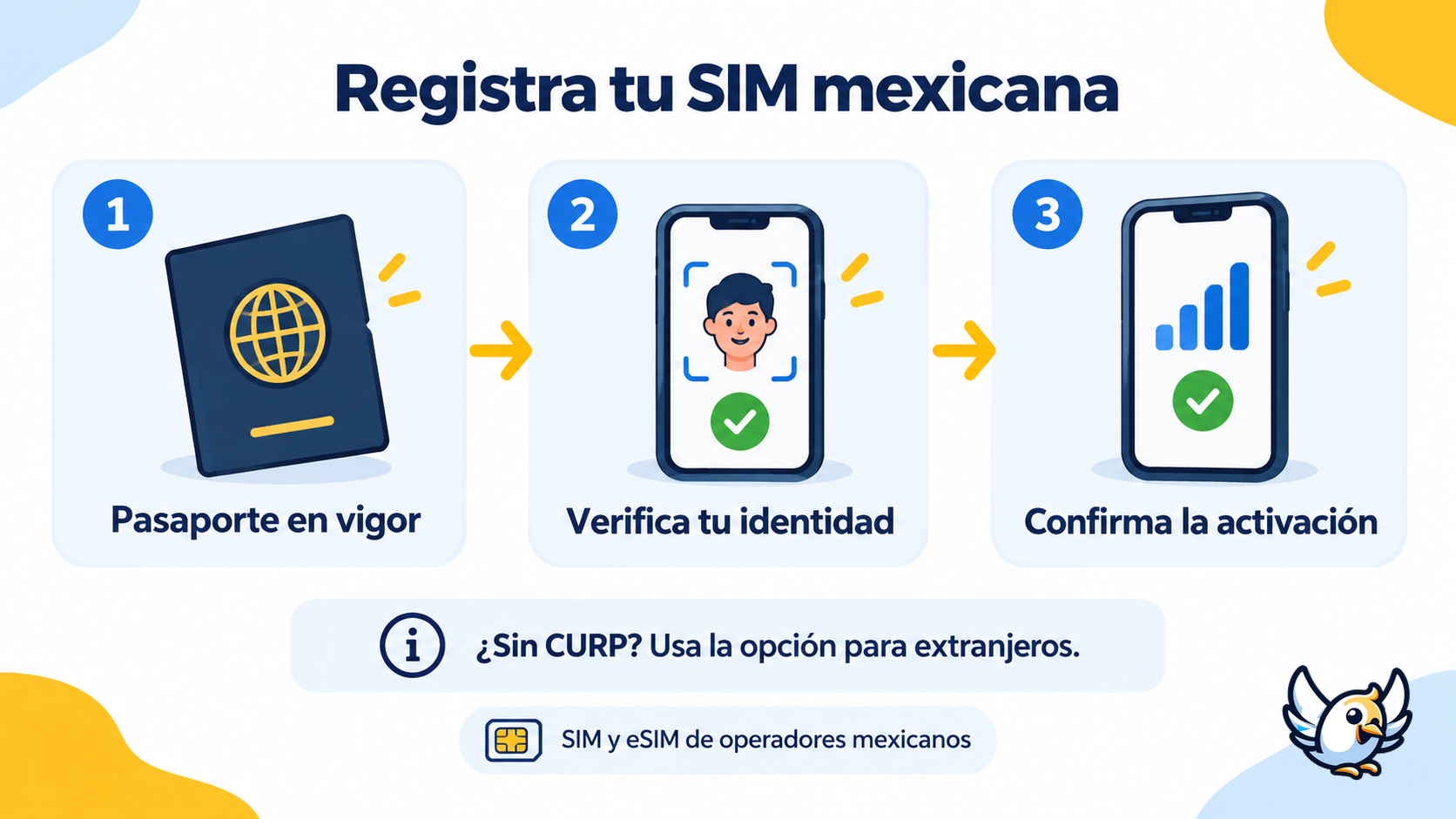 Registro de una SIM en México para turistas: pasaporte en vigor, verificación de identidad y confirmación de la activación
