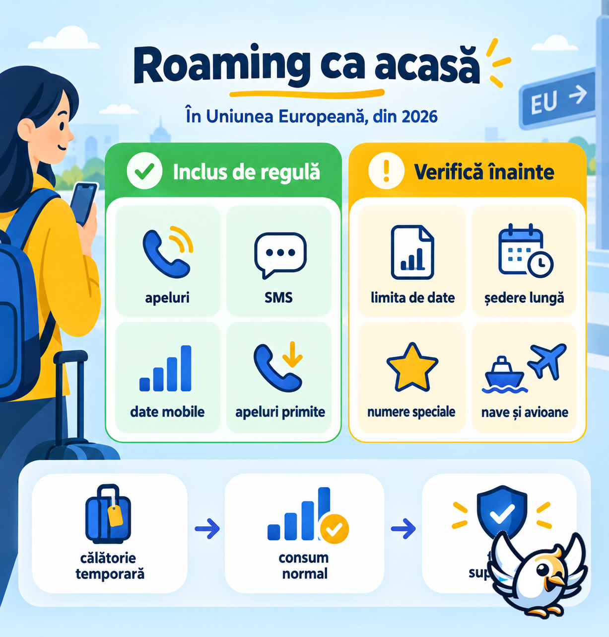 Reguli de utilizare rezonabilă pentru roaming Moldova UE în 2026