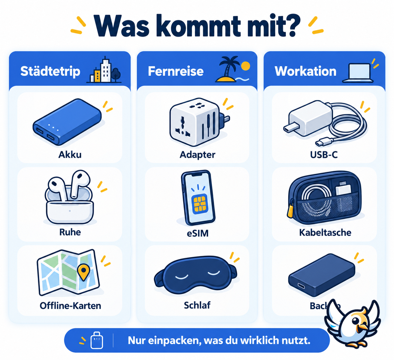 Reise Gadgets nach Reiseart: Auswahl für Städtetrip, Fernreise und Workation