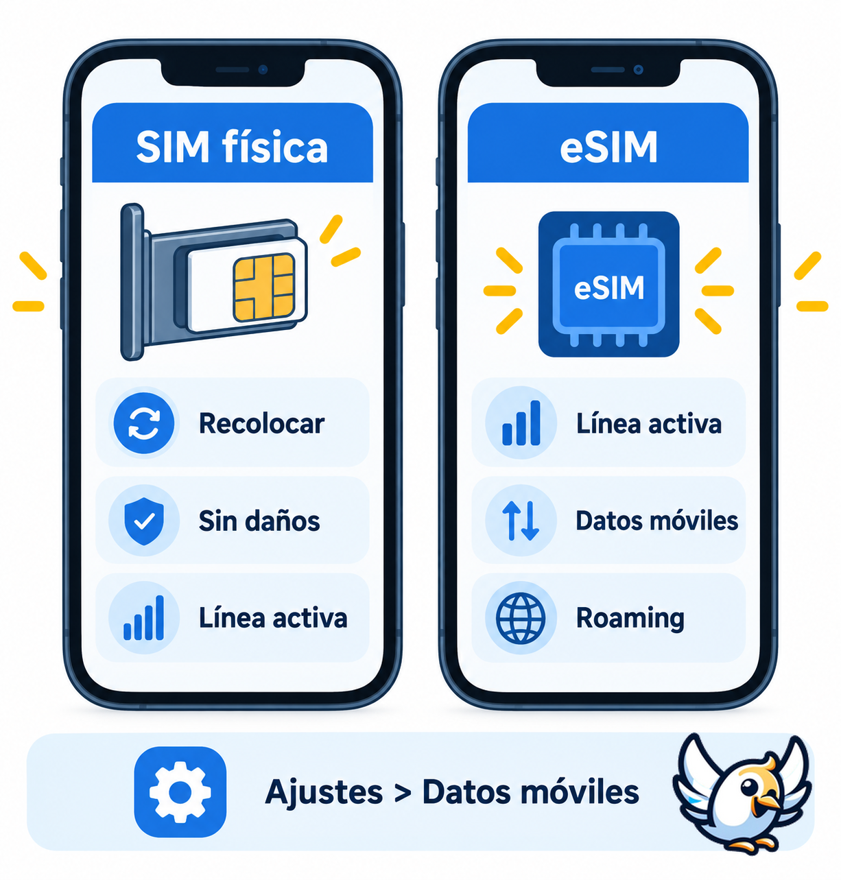 Revisar SIM y eSIM cuando el iPhone está sin servicio